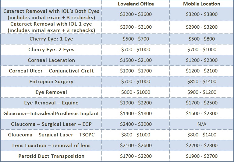 Cherry Eye Surgery Cost Northern Colorado Dog Cataract Surgery Cost 