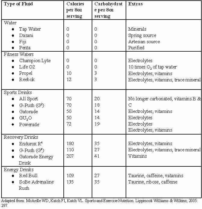 body fat percentage chart military body fat percentage chart military