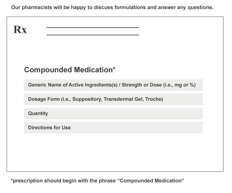 How to Write a Compounded Prescription
