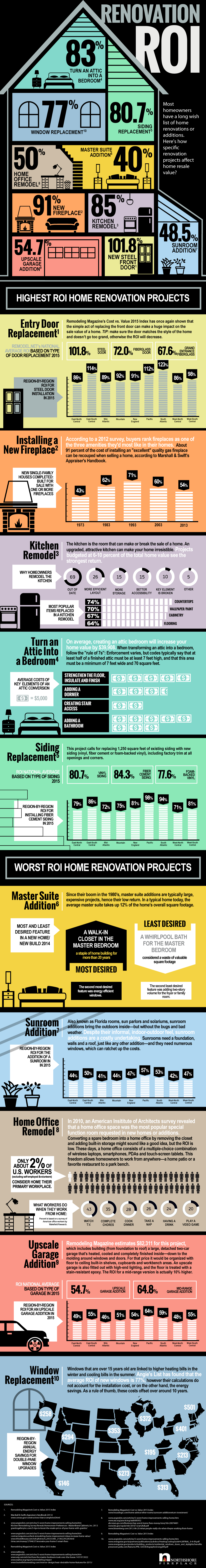 RemodelIG
