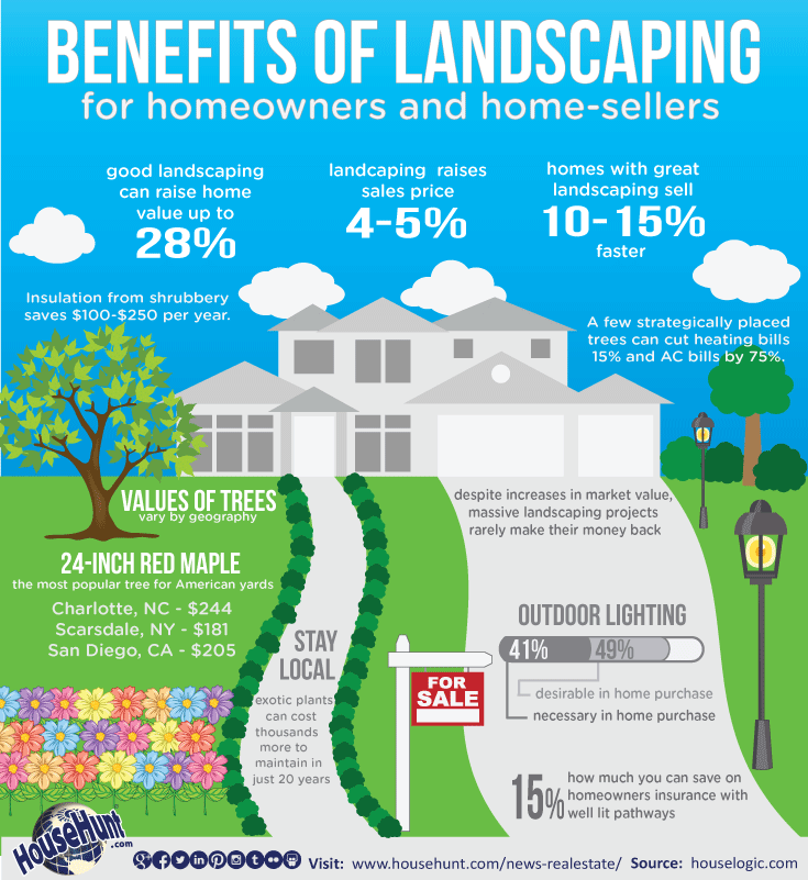benefits-of-landscaping
