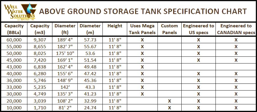 above-ground-water-storage-tank-ast-tanks-frac-tank-well-water